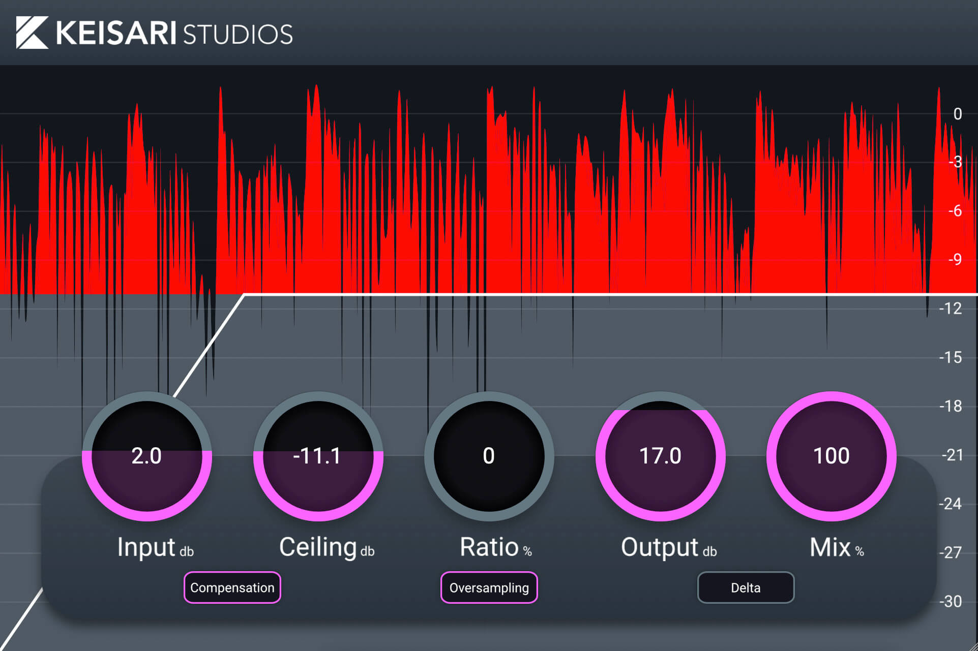 Keisari Studios Leikkaus